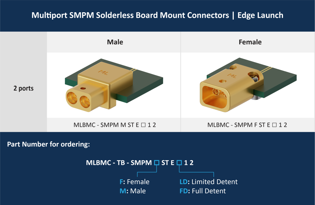 SMPM Edge Launch