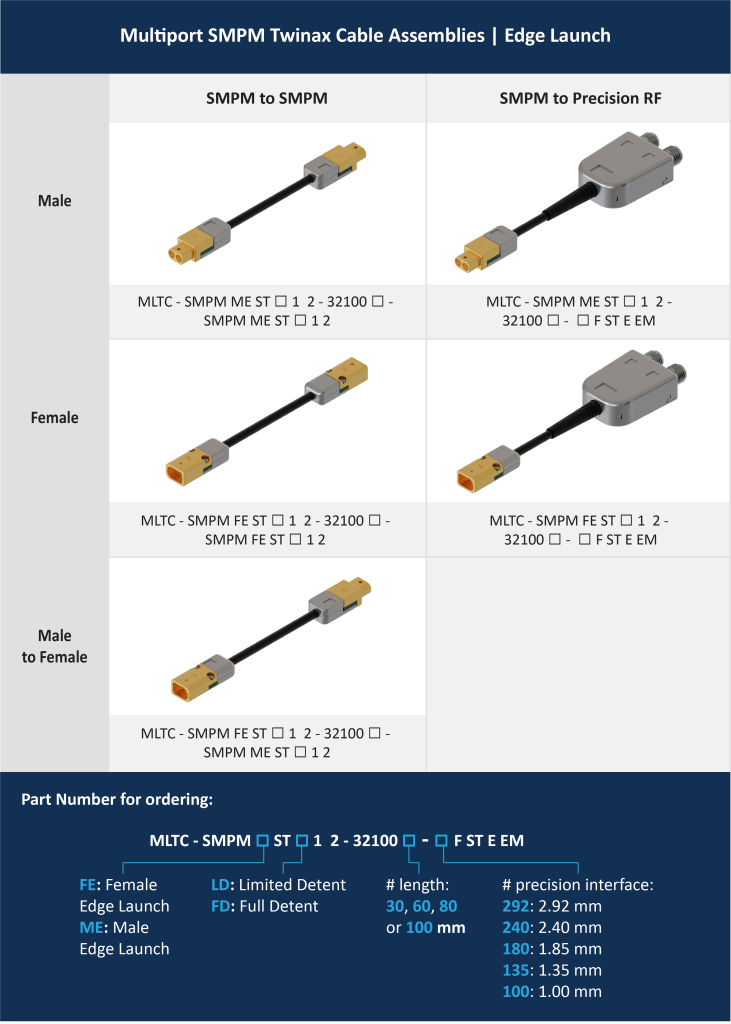 SMPM Twinax Cable