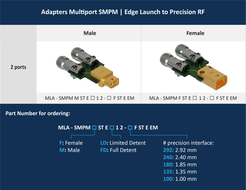 SMPM Adapters