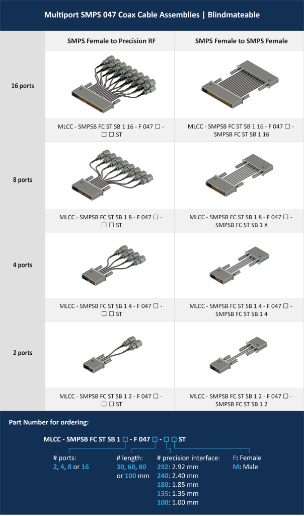 SMPS Twinax Cable