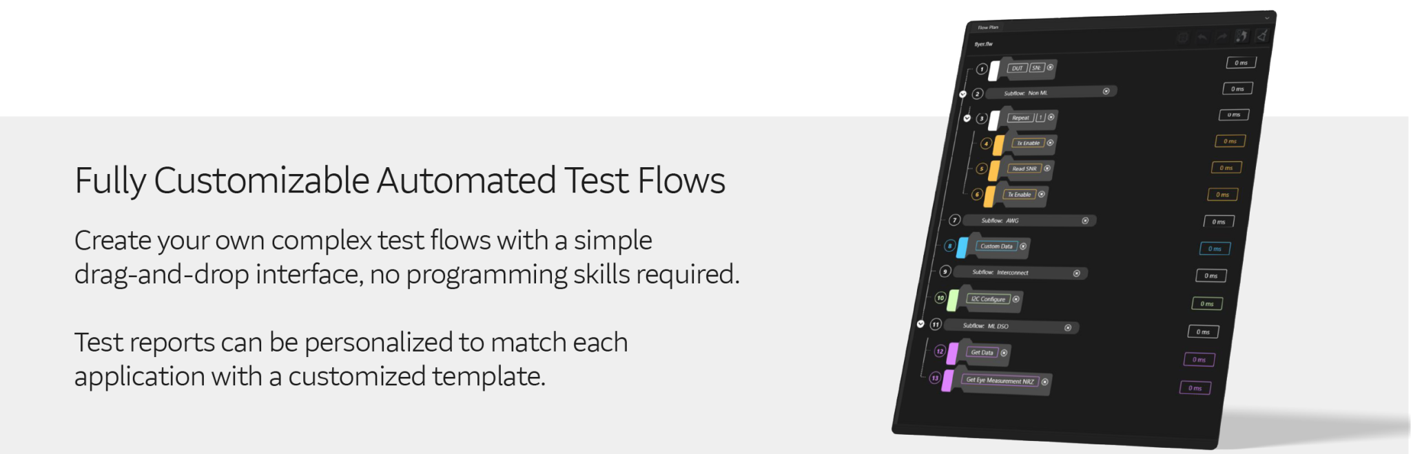 Compliance Blocks